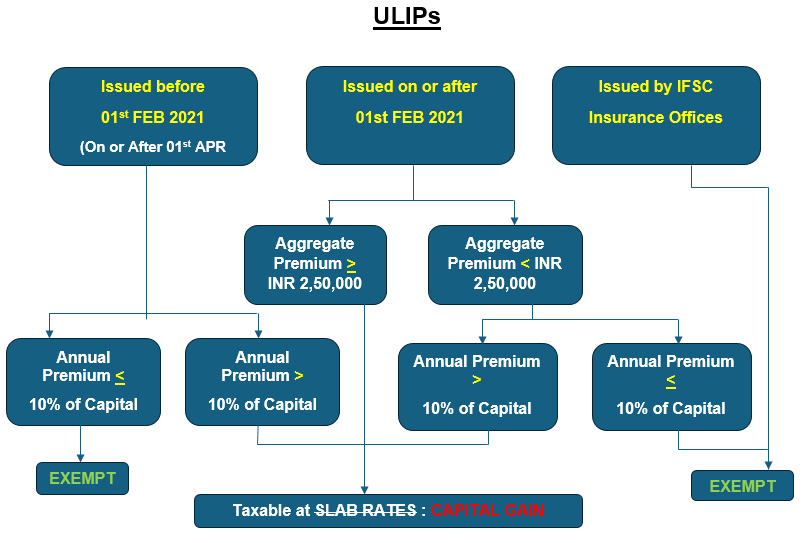 Union Budget 2025: Key Impacts on NRIs and Strategic Considerations