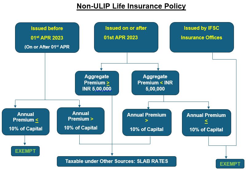 Union Budget 2025: Key Impacts on NRIs and Strategic Considerations